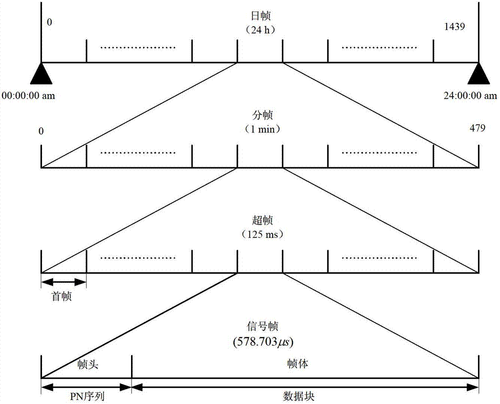 Secondary peak inhibition method for external radiation source radar based on single carrier digital television signal