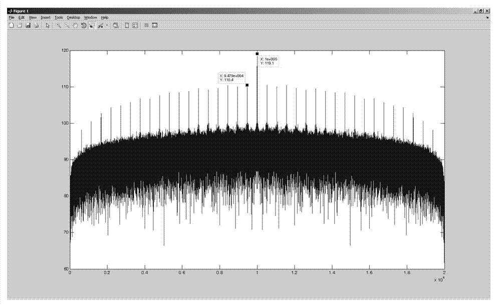 Secondary peak inhibition method for external radiation source radar based on single carrier digital television signal