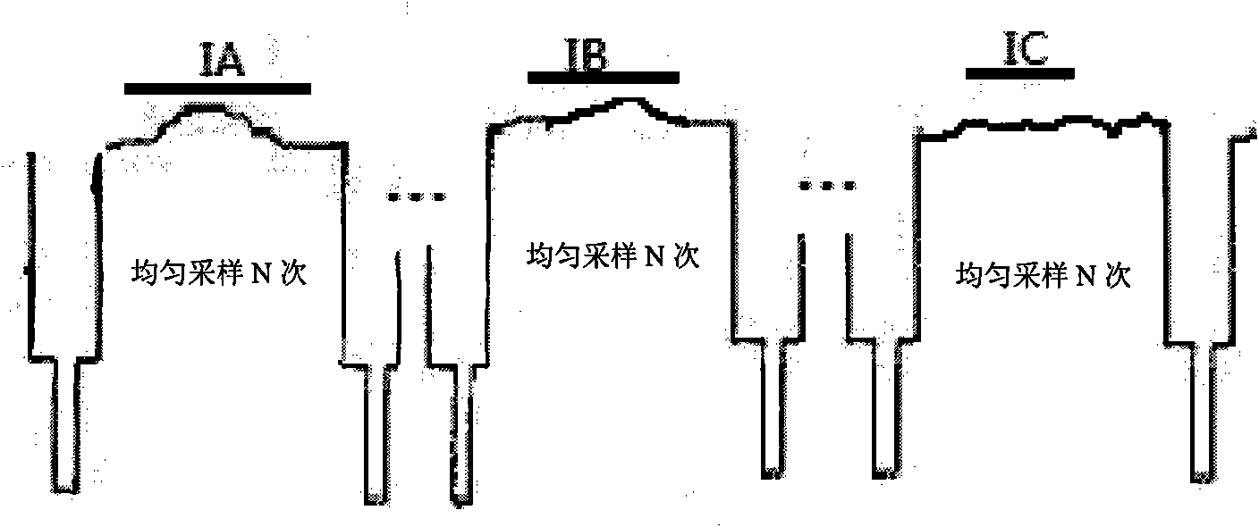 Nonuniform sampling-based image correction system and method