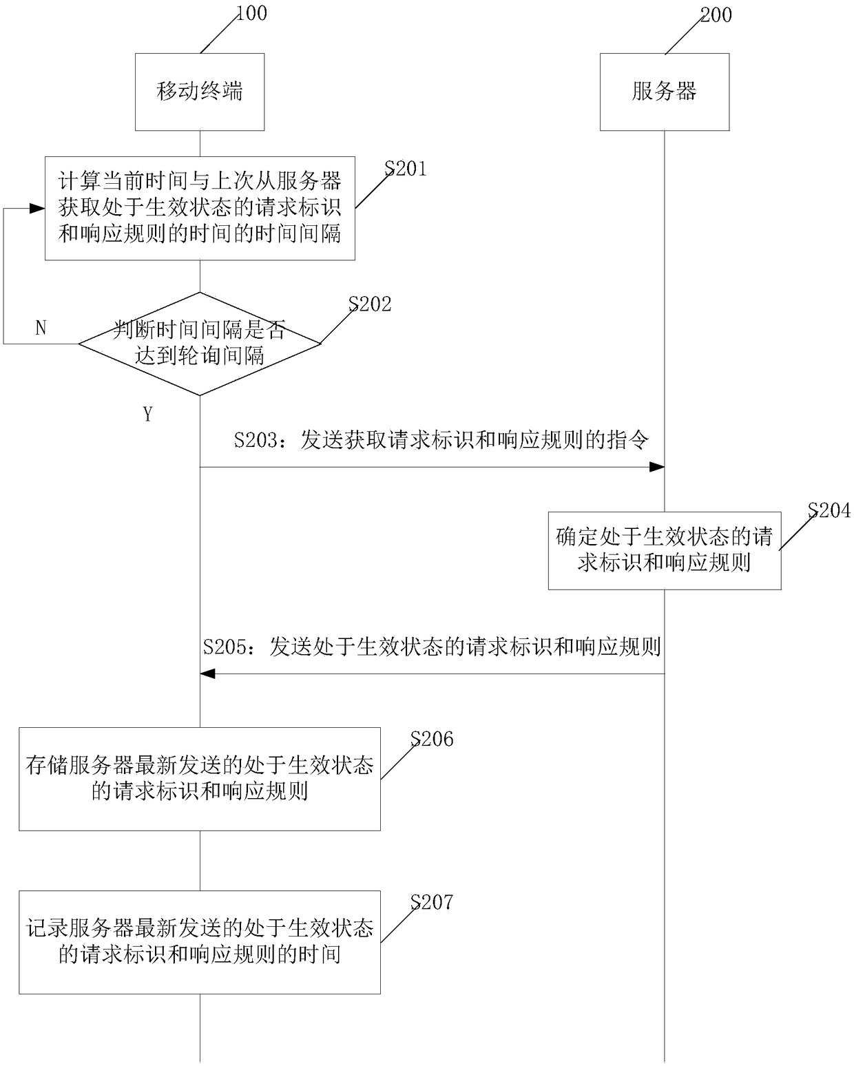 Function test method and function test system