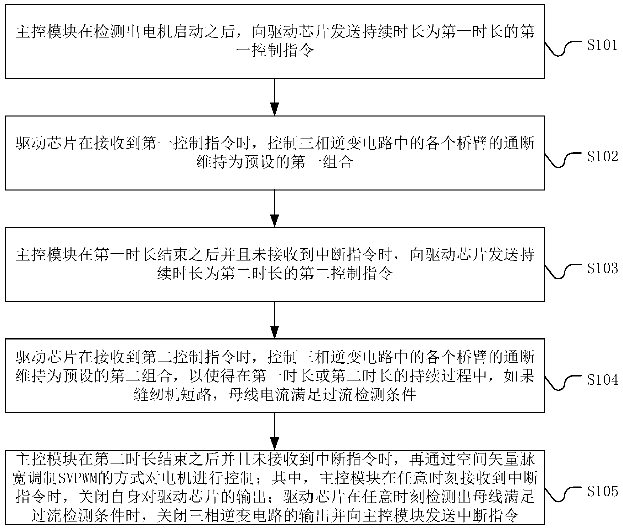 Sewing machine, short-circuit protection system and method thereof