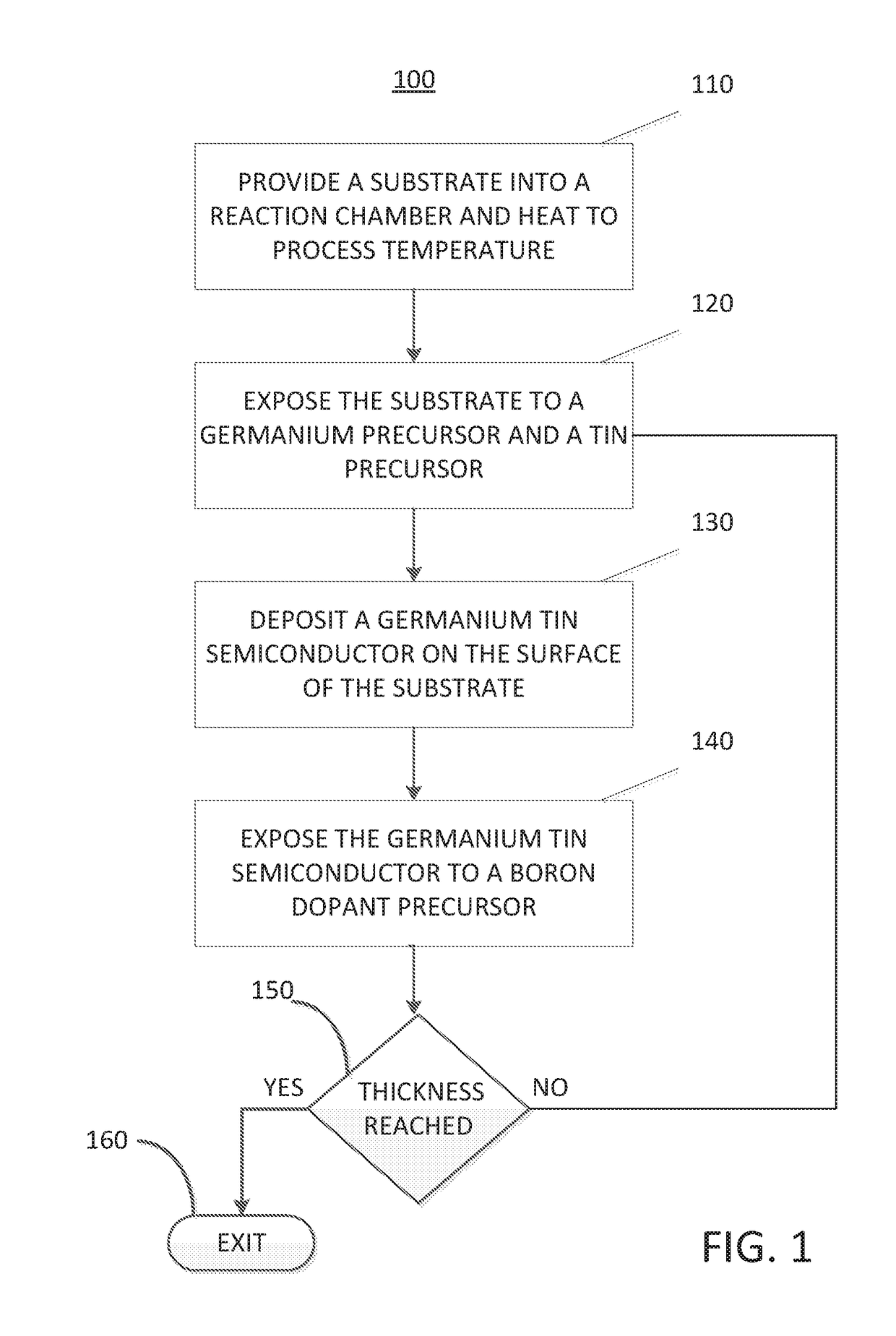 Methods for depositing a doped germanium tin semiconductor and related semiconductor device structures