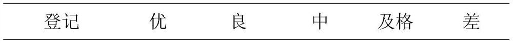 Hair care and hair loss prevention composition and preparation method thereof