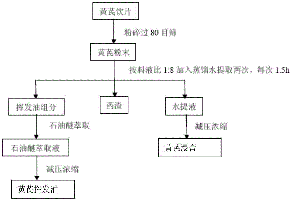 An atomized liquid containing astragalus and its preparation method