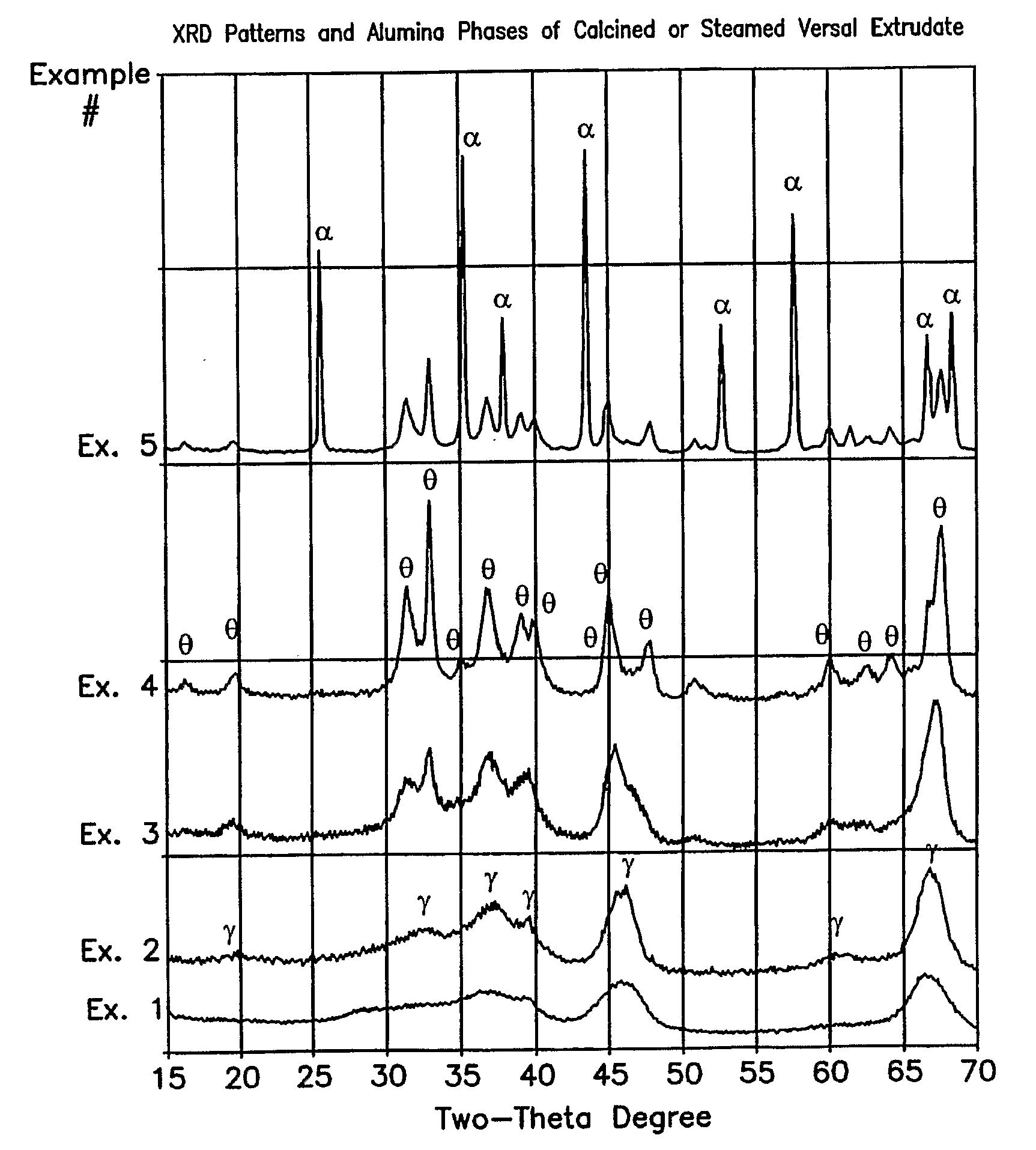 Selective Catalysts Having High Temperature Alumina Supports For Naphtha Hydrodesulfurization