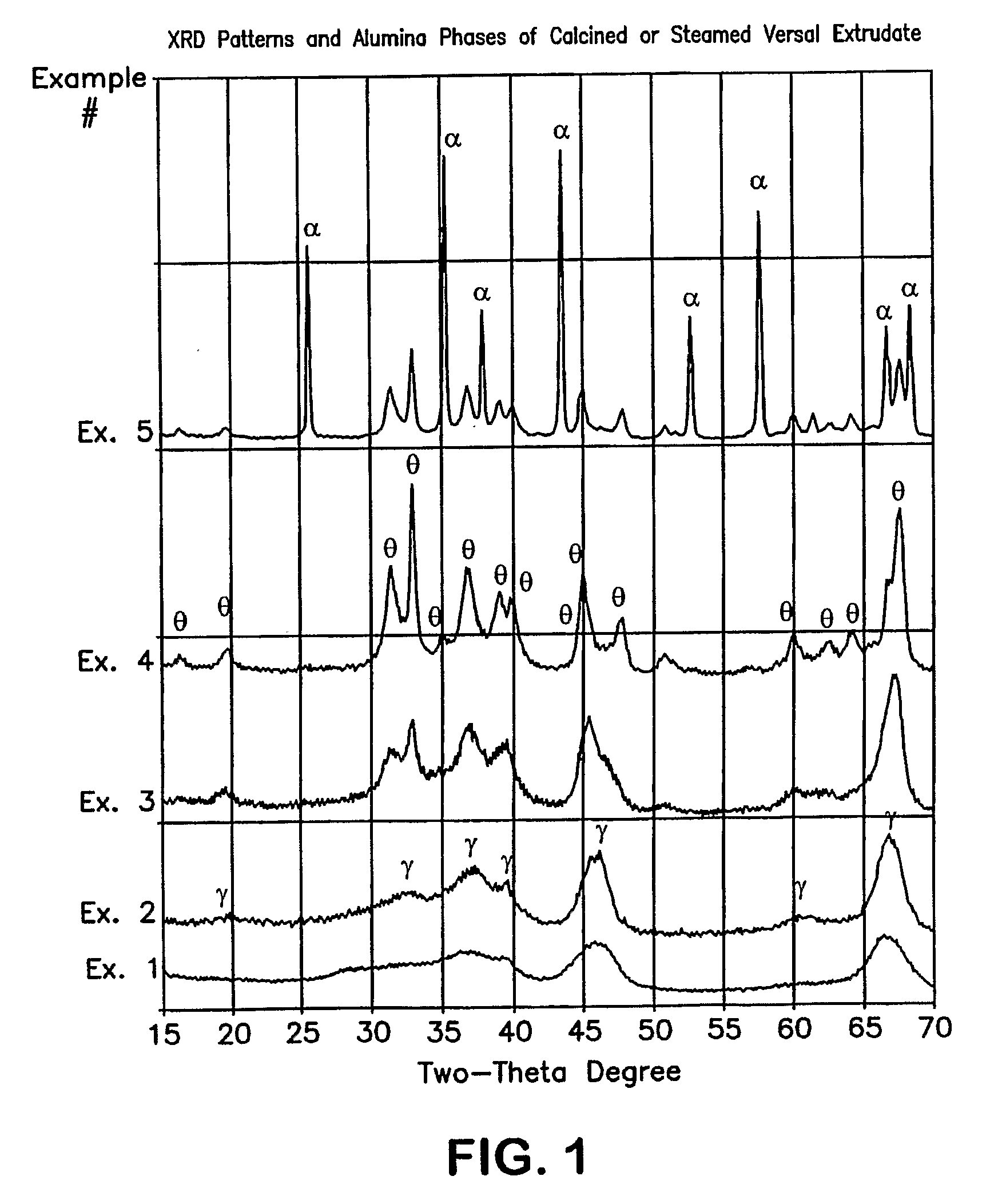 Selective Catalysts Having High Temperature Alumina Supports For Naphtha Hydrodesulfurization