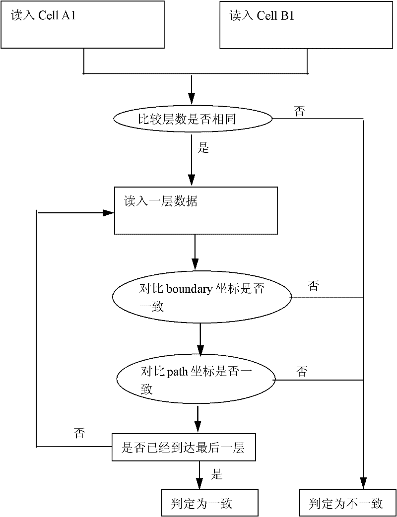 Method for merging GDSII layout data