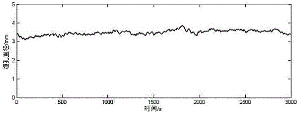 Method for evaluating vehicle sound quality based on pupil diameter