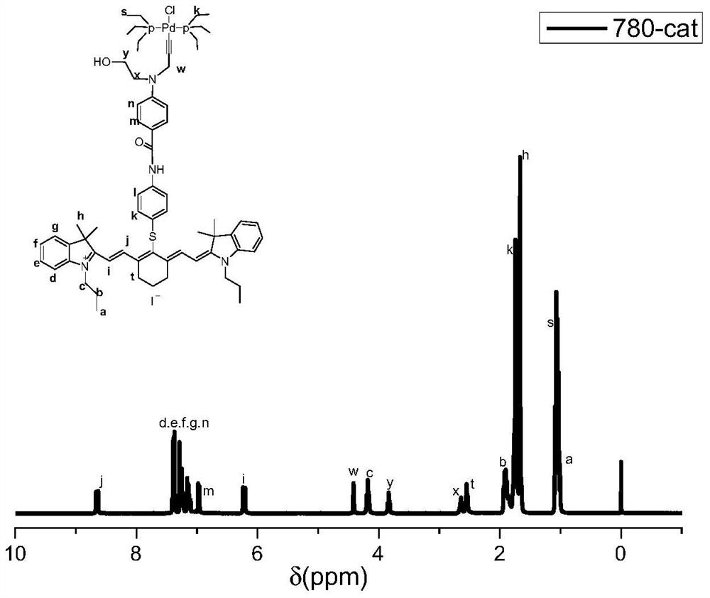 Synthesis and application of a bifunctional initiator with near-infrared absorption and self-sorting polymerization properties