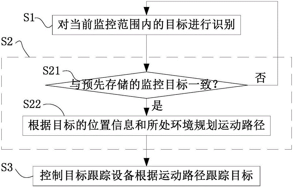 Target tracking method, device, system and remote monitoring system