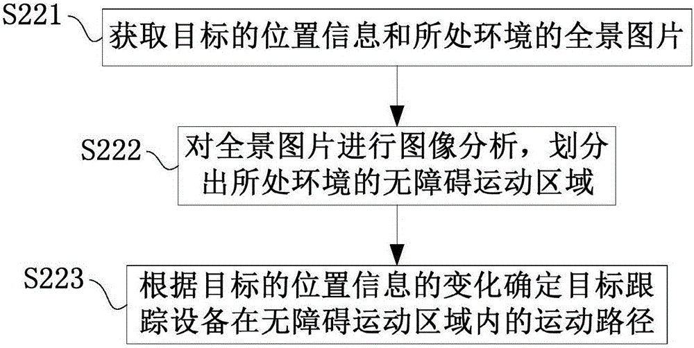 Target tracking method, device, system and remote monitoring system