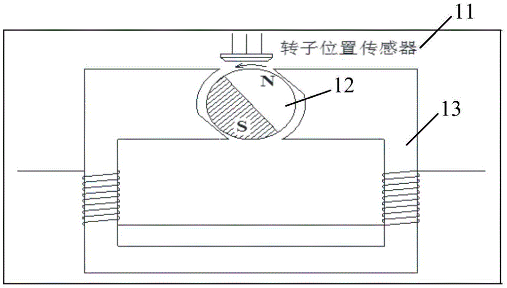 Self-correction starting method based on rotor position detection for brushless motor