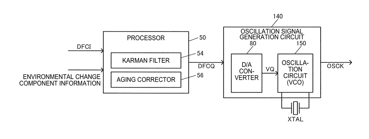 Circuit device, oscillator, electronic apparatus, and vehicle