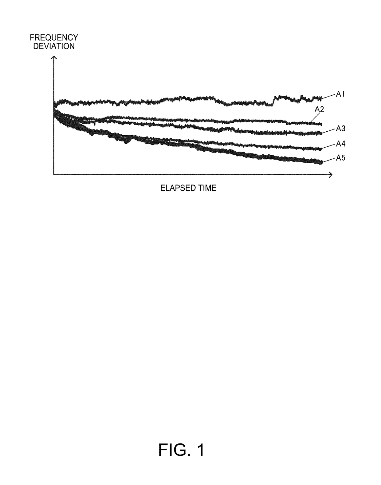 Circuit device, oscillator, electronic apparatus, and vehicle