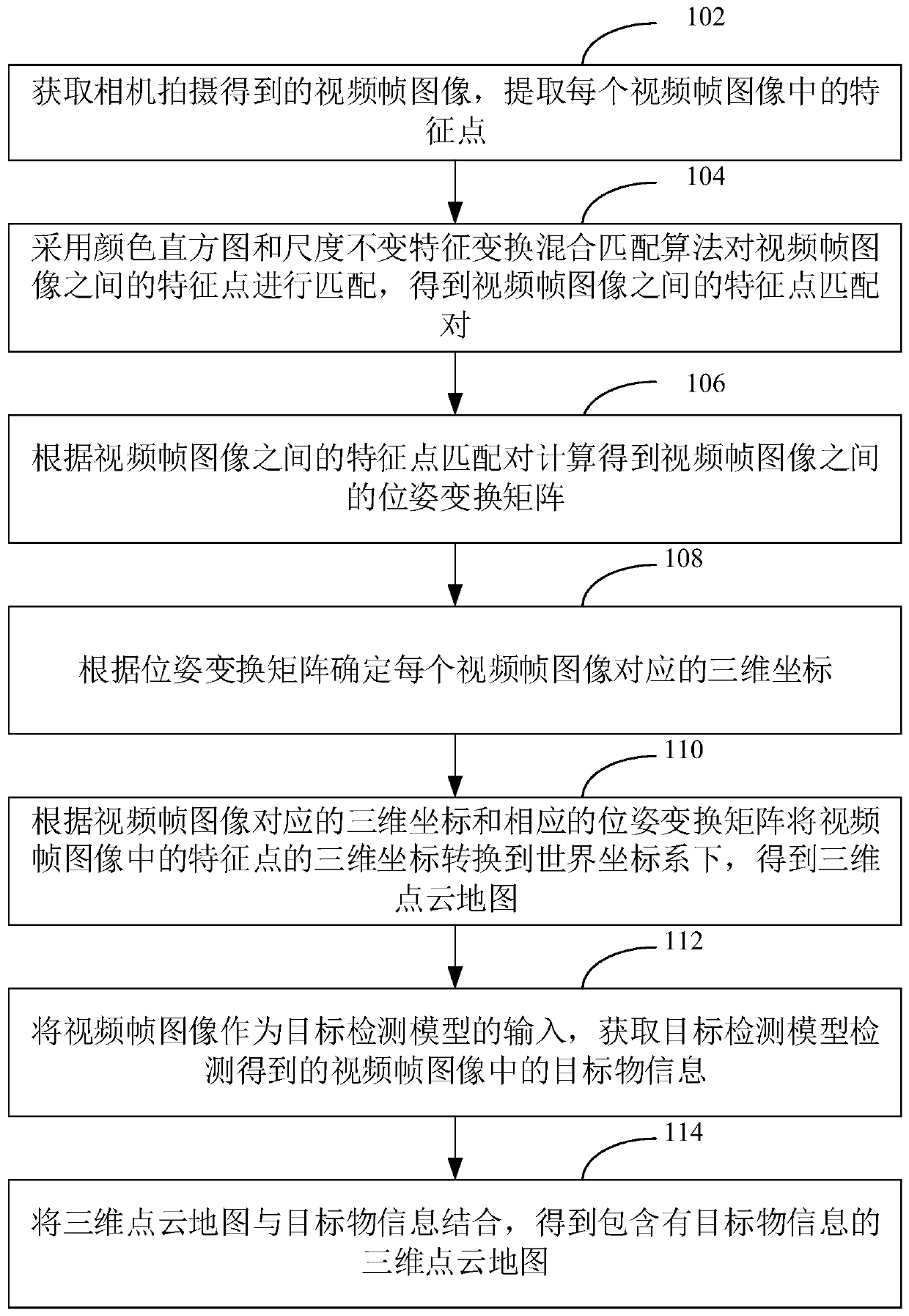 Unmanned aerial vehicle three-dimensional map construction method and device, computer equipment and storage medium