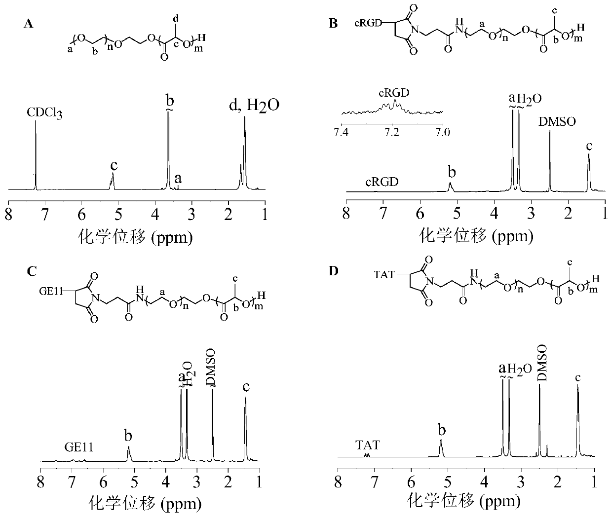 Nanomedicine based on lipoyl-terminated star polymers