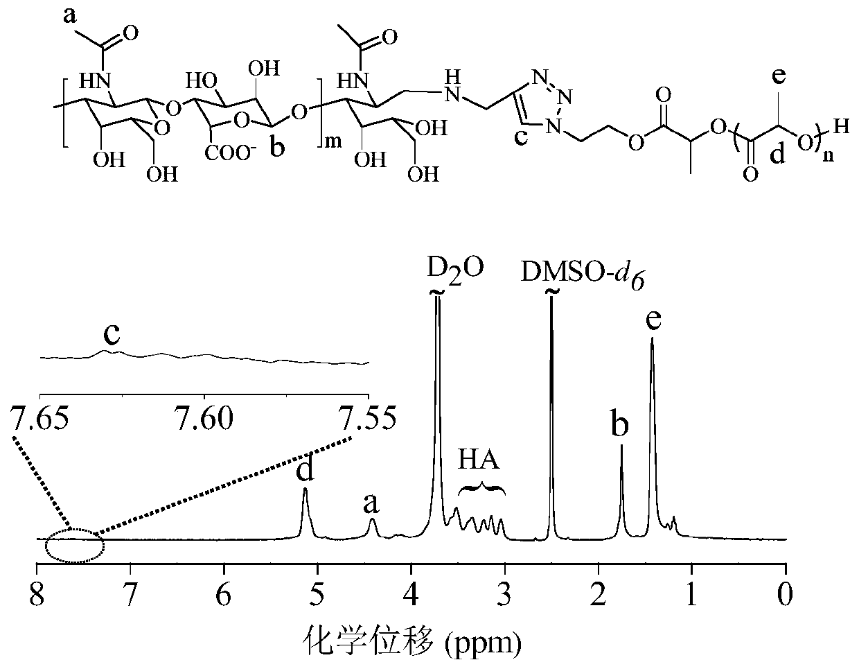 Nanomedicine based on lipoyl-terminated star polymers