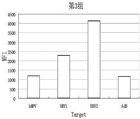 High-flux non-diagnostic detection method for 13 respiratory viruses based on novel suspension chip technology