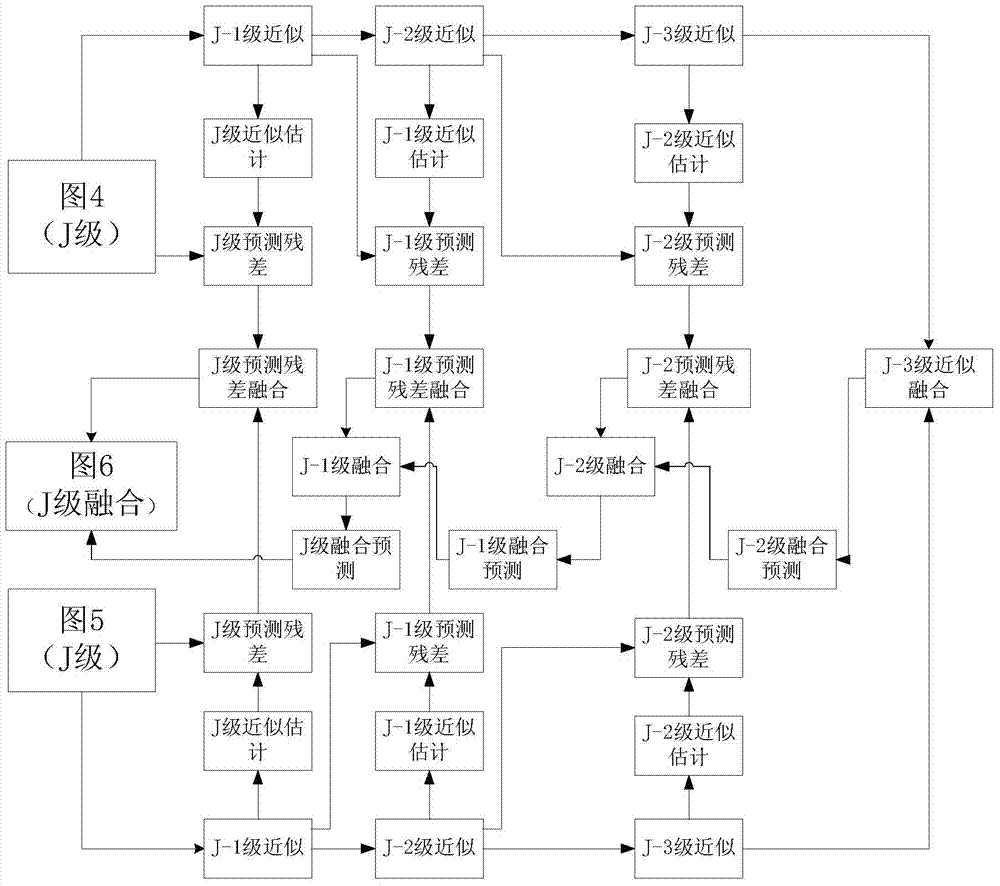 Infrared polarization image fusion method based on Laplacian pyramid