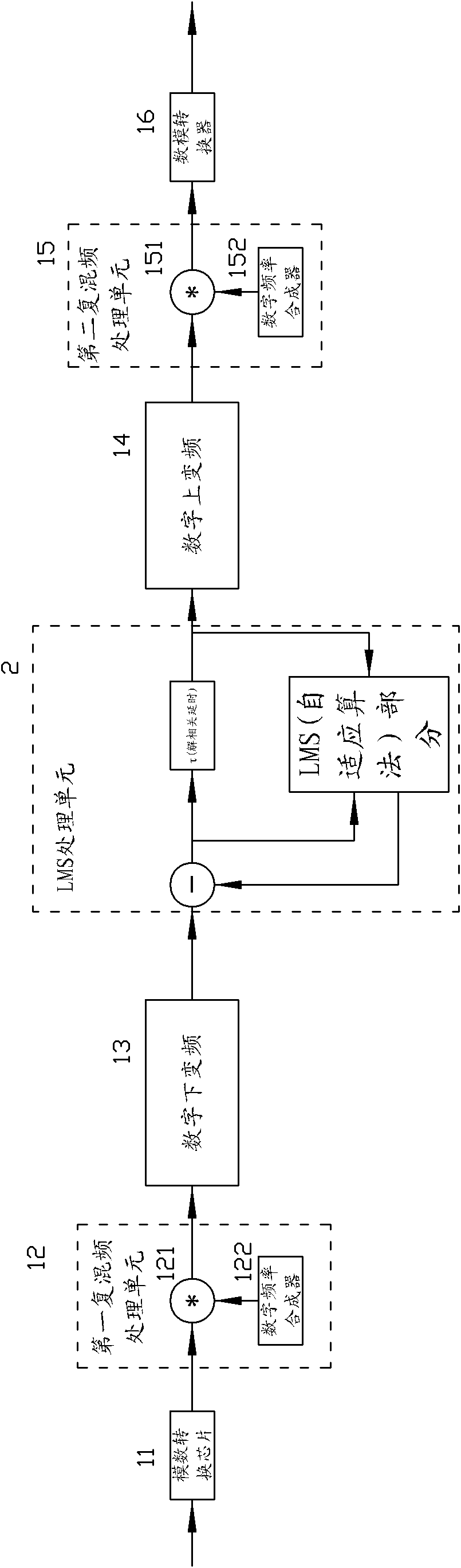 System and method for iteratively cancelling interference based on cross correlation and least mean square (LMS)