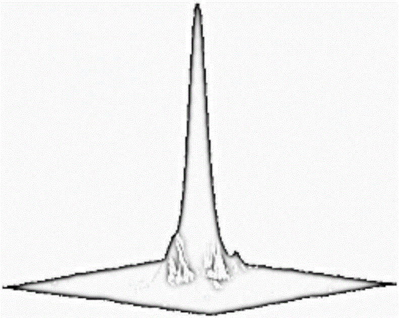 Laser beam wavefront correction system and method