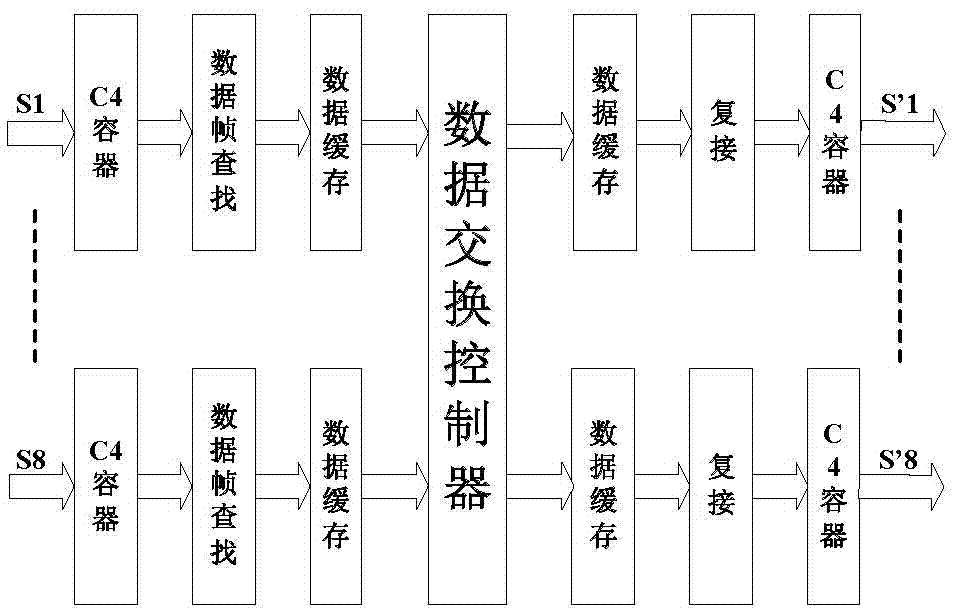 128*128 channel broadband data signal real time exchange system and exchange method