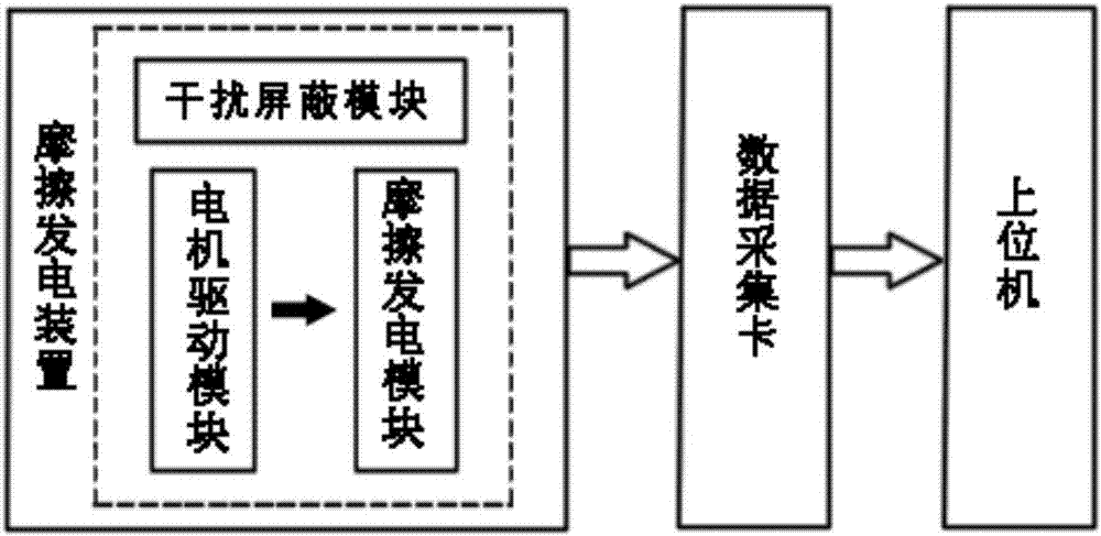 Frictional power generation measurement system based on Labview, and analysis method of frictional power generation measurement system