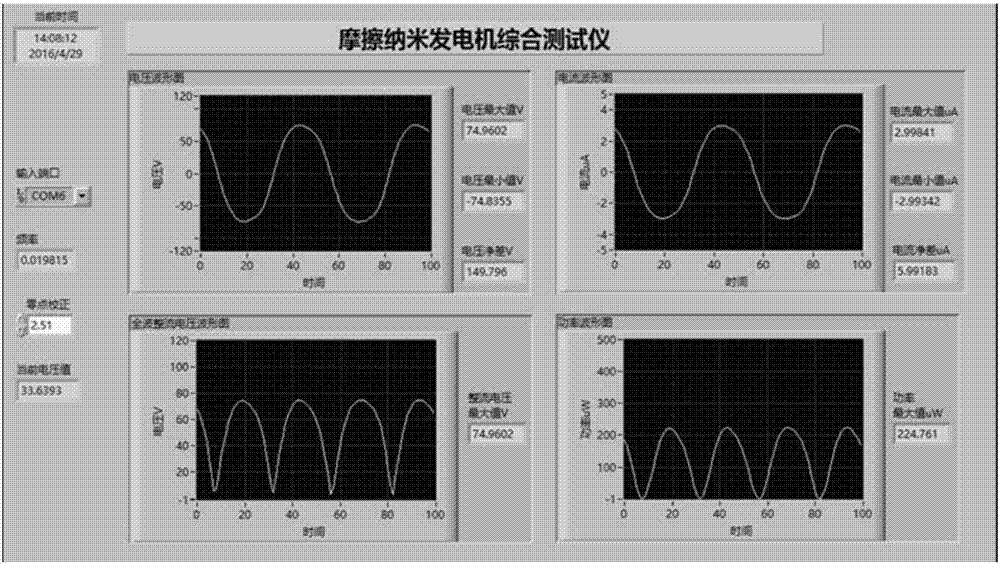 Frictional power generation measurement system based on Labview, and analysis method of frictional power generation measurement system