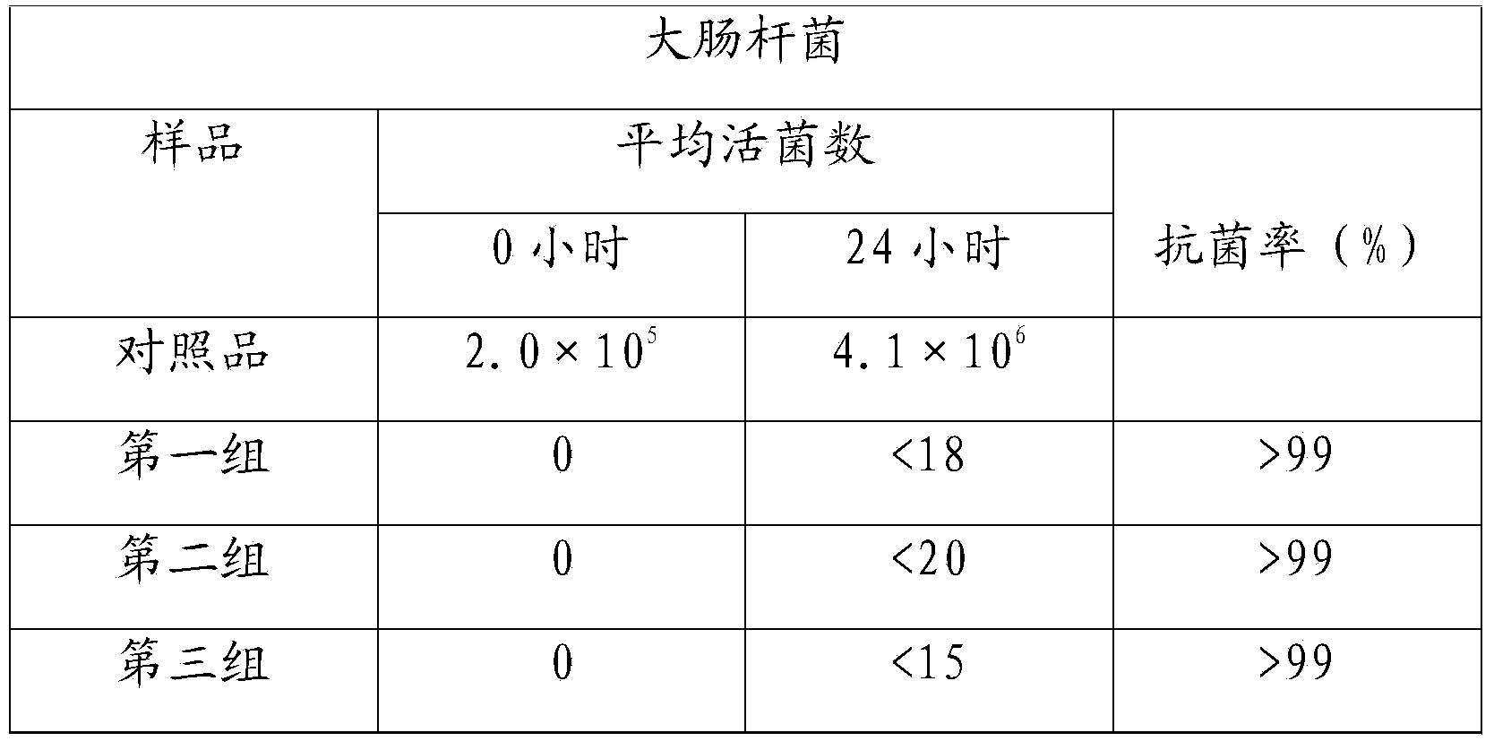 Novel antibacterial mould-proof and moisture-proof artificial board decorative paper and preparation method thereof