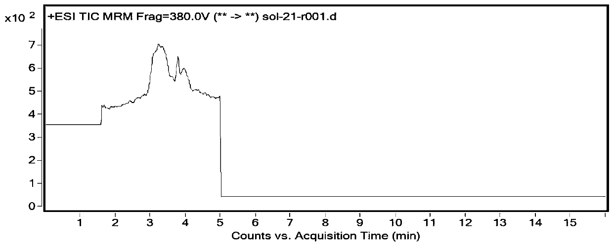 Method for analyzing genotoxic impurities of fosfomycin tromethamine