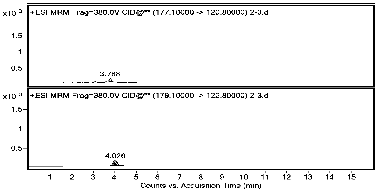 Method for analyzing genotoxic impurities of fosfomycin tromethamine