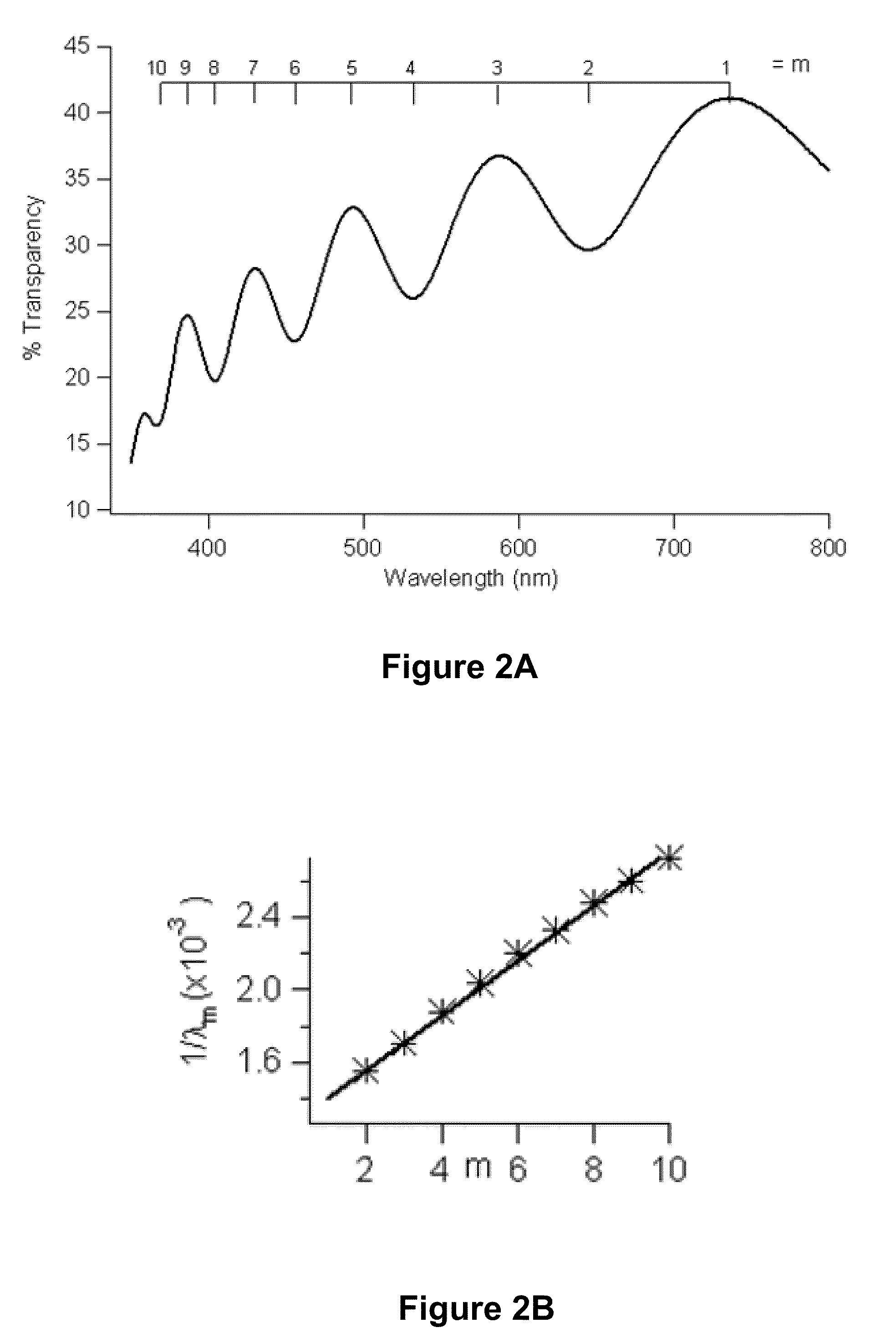 Hybrid solar cells via uv-polymerization of polymer precursor