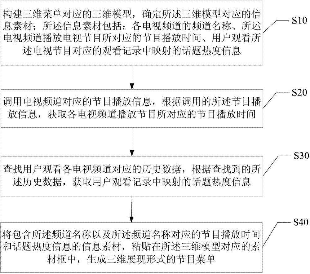 Method and device for generating three-dimensional menu