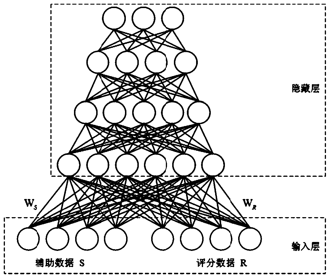 Article recommendation method based on hierarchical multi-granularity matrix decomposition