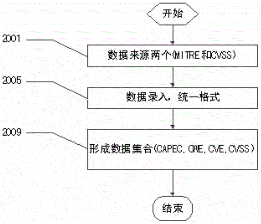 A Parallel Vulnerability Mining Method Based on Open Source Library and Text Mining