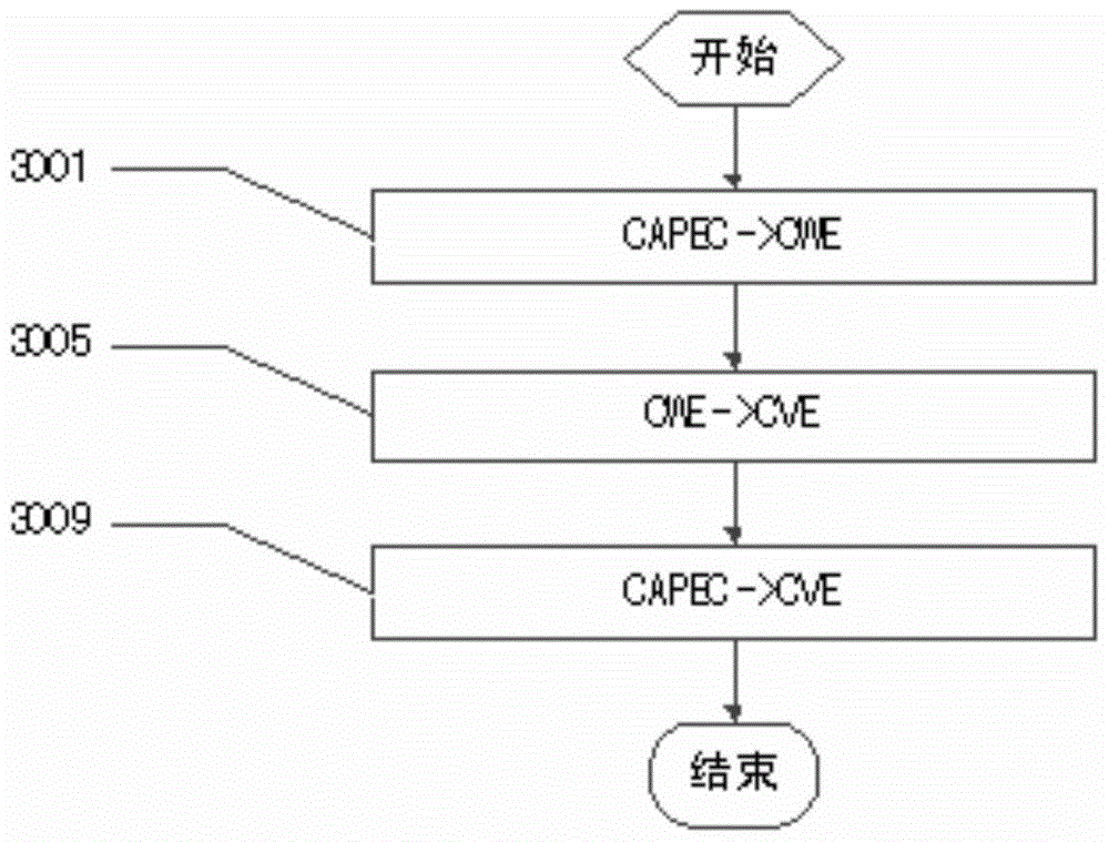 A Parallel Vulnerability Mining Method Based on Open Source Library and Text Mining