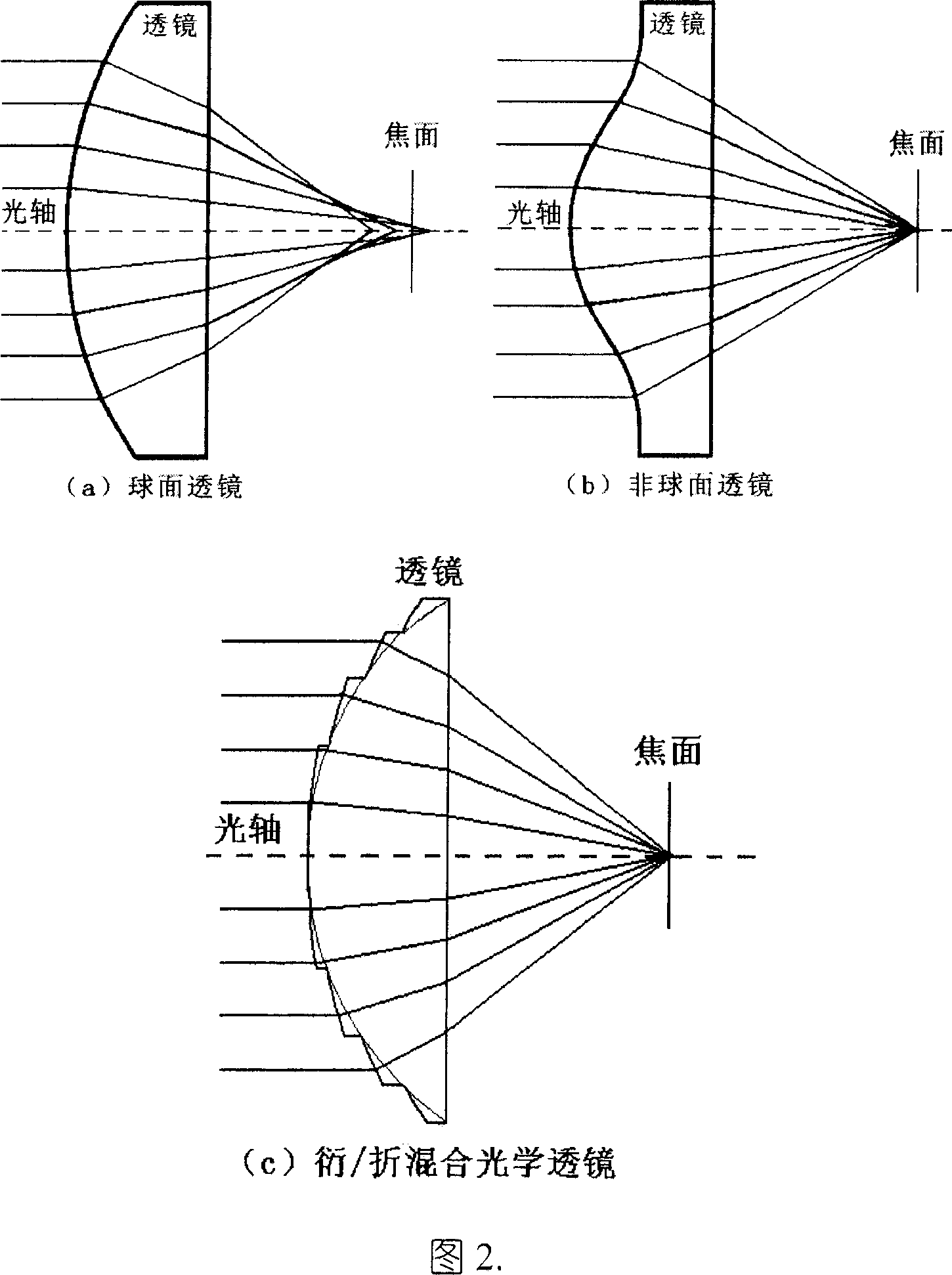 Diffractive and refractive mixed optical element for providing aspherical degree and design method thereof