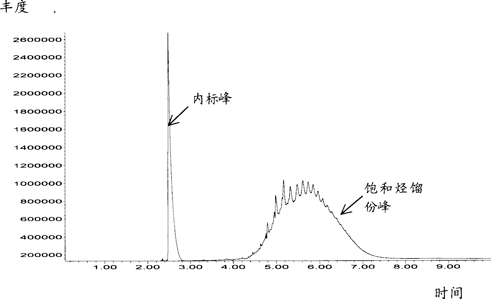 Process for determining hydrocarbon composition of vacuum gas oil by combination of solid phase extraction and mass spectrum