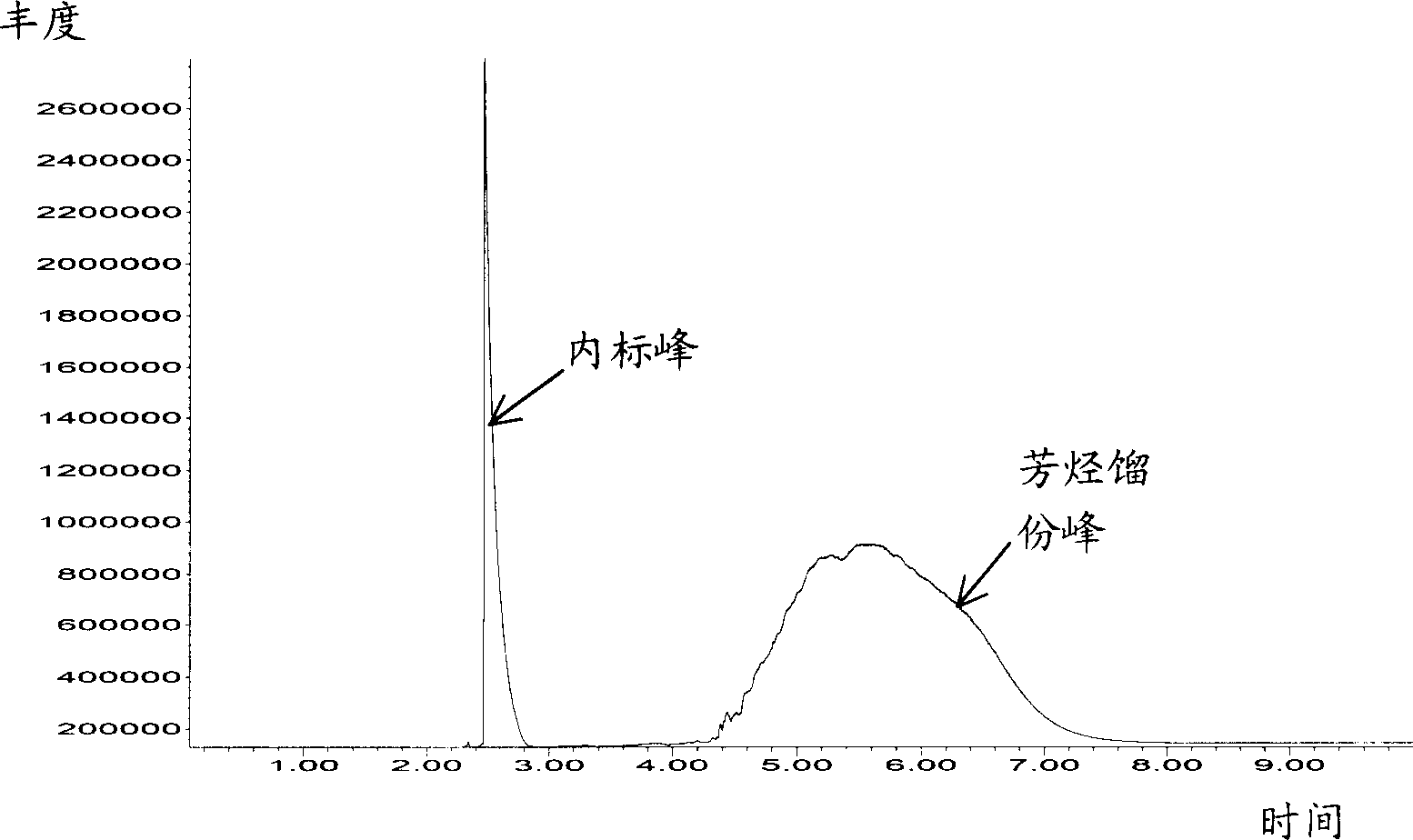 Process for determining hydrocarbon composition of vacuum gas oil by combination of solid phase extraction and mass spectrum