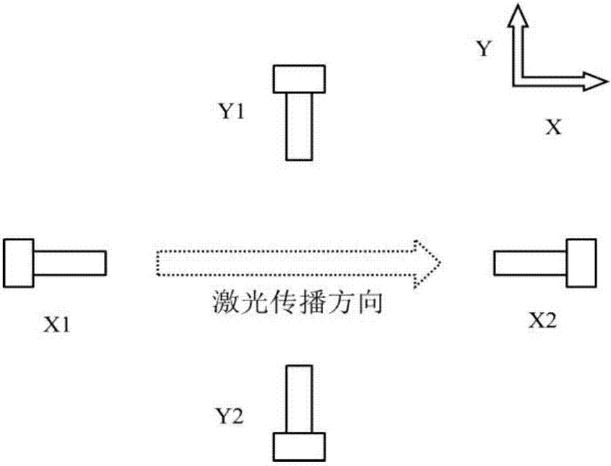 Two-dimension adjustable temperature control beam source device