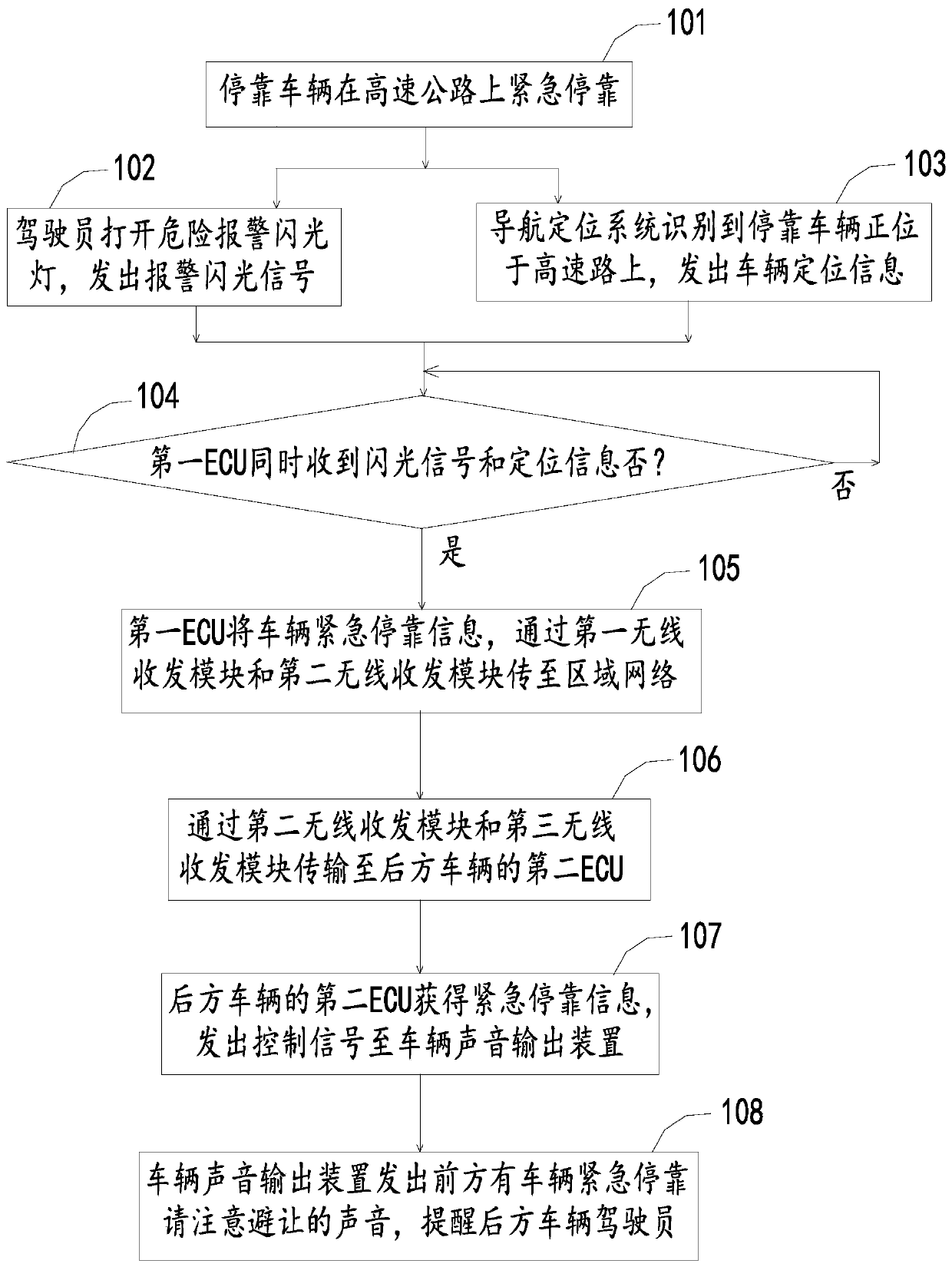 Method of warning rear vehicle due to emergency stop on highway and system