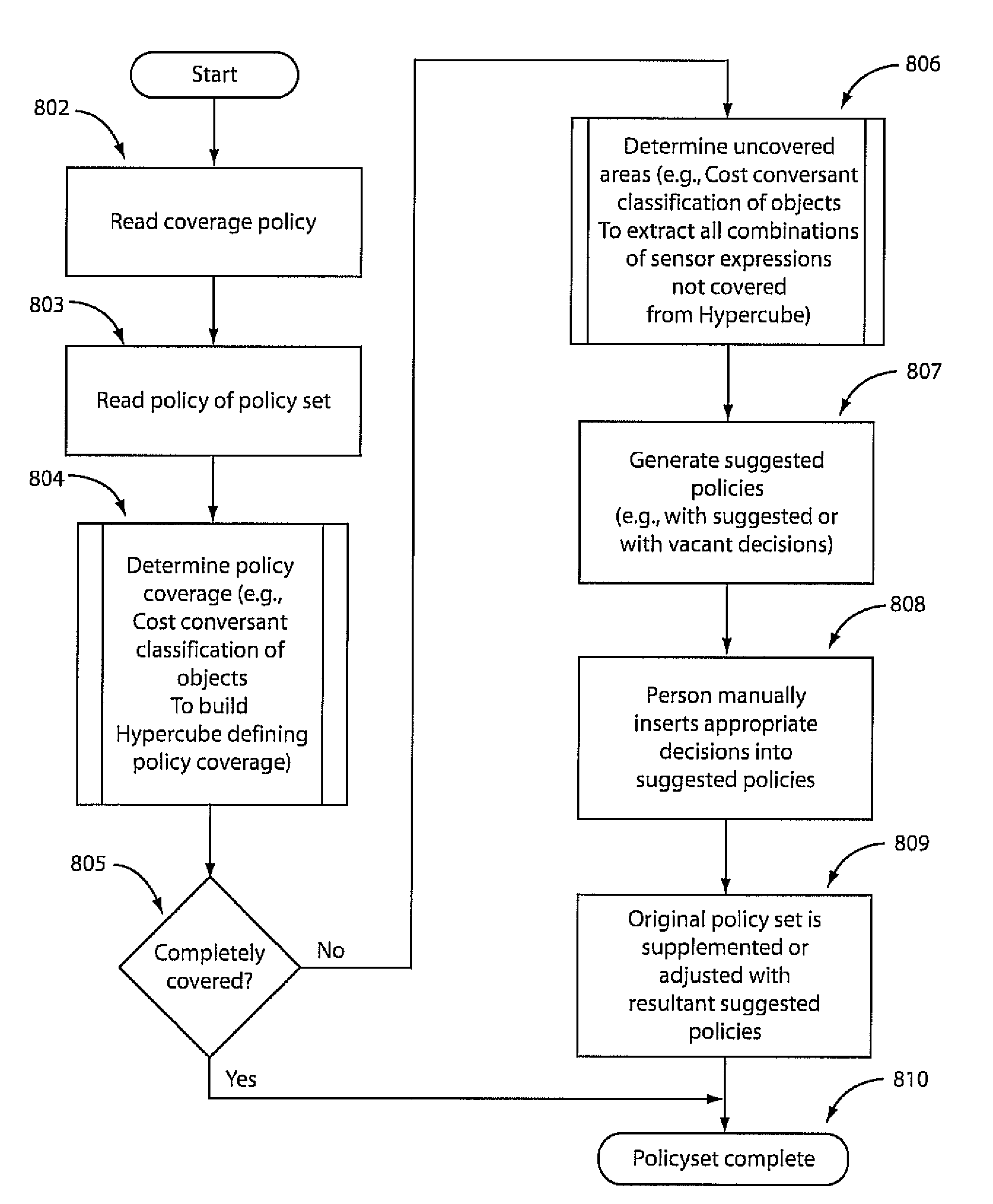 System and method for automatically generating suggested entries for policy sets with incomplete coverage