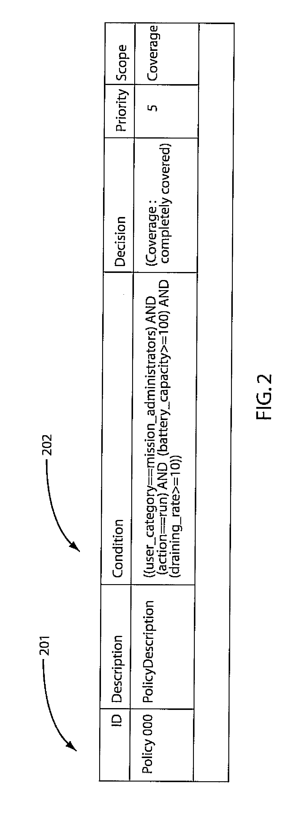 System and method for automatically generating suggested entries for policy sets with incomplete coverage