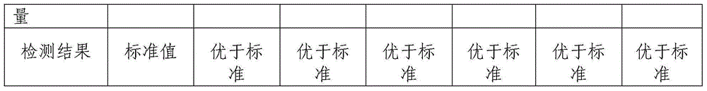 Organic fertilizer special for walnuts and preparing method thereof