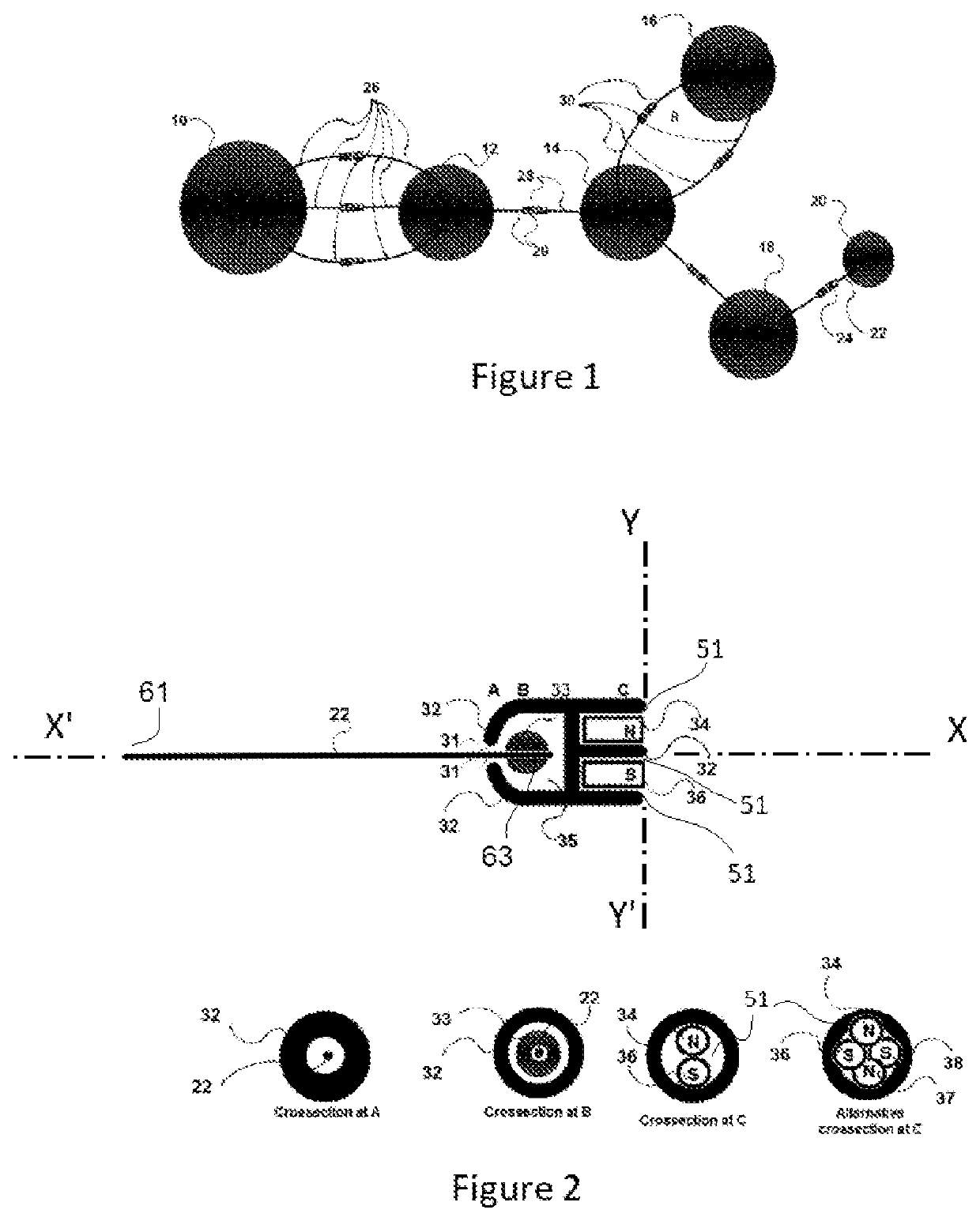 Atom-models consisting of a central body attached to orientable magnets