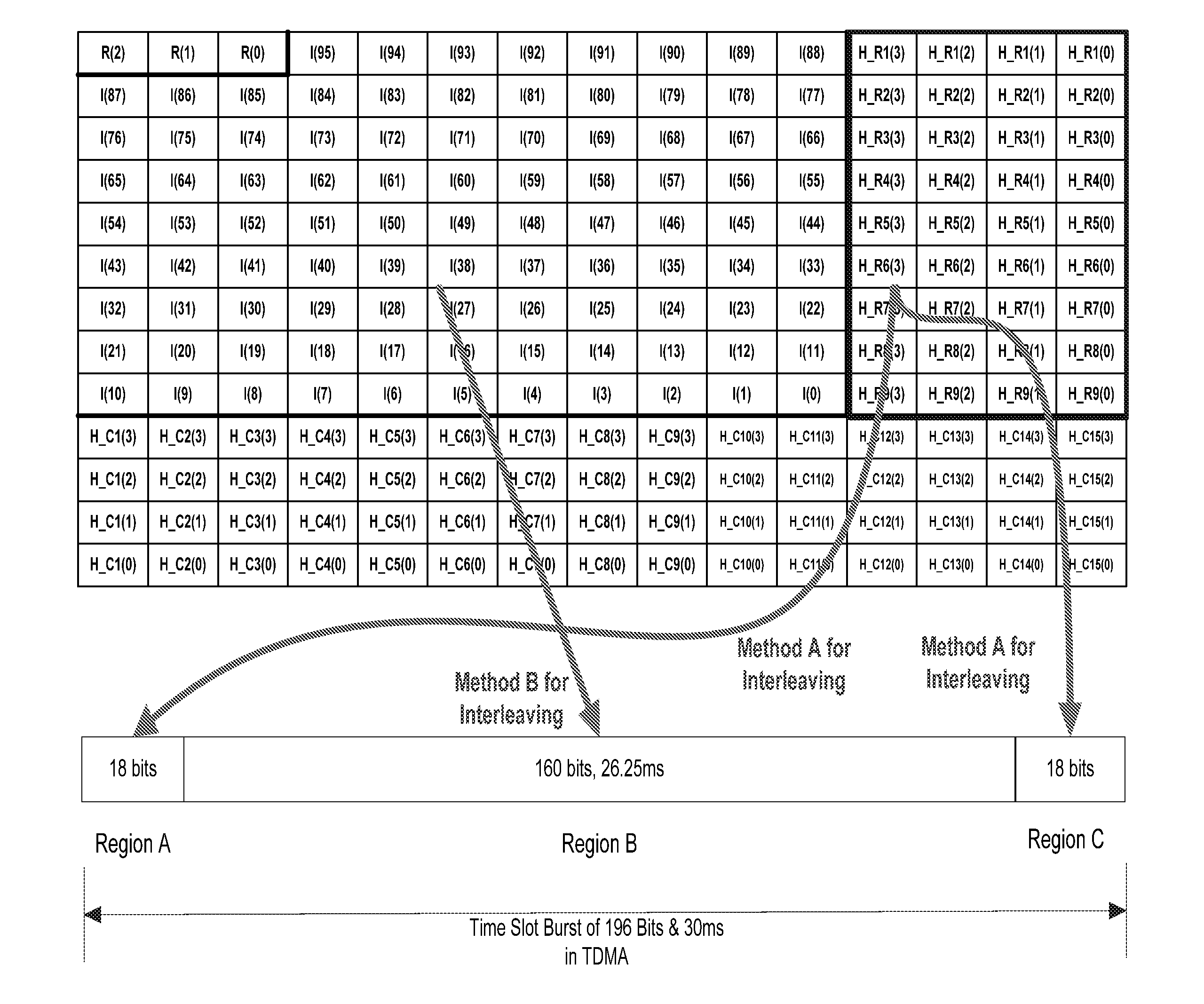 Method for Enhancing Reliability of Information Transmission