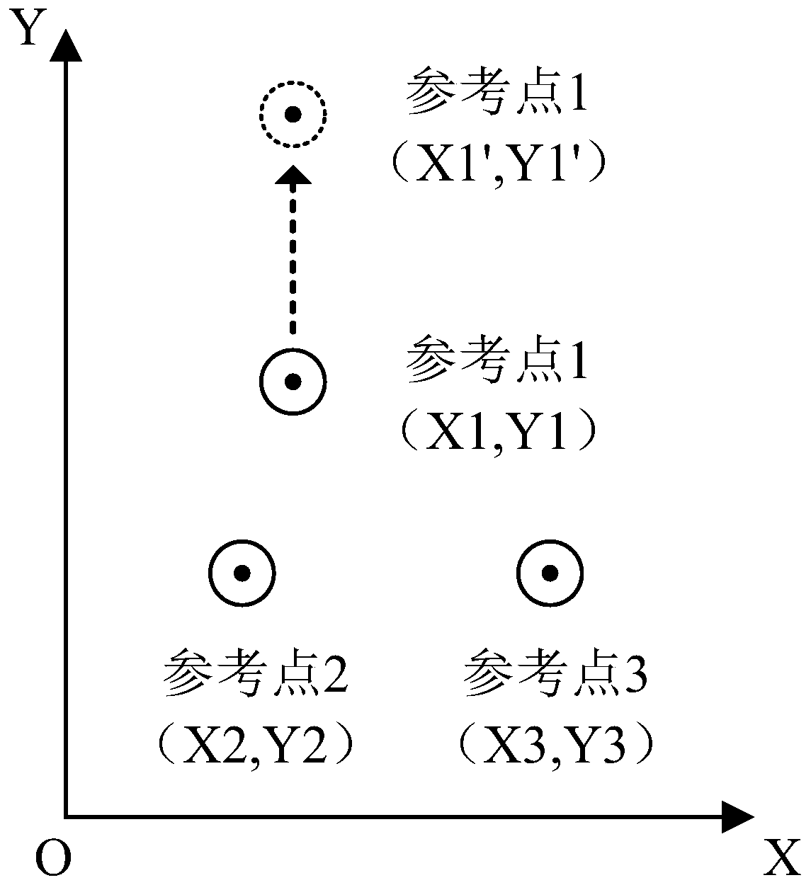 A method for measuring the opening and closing speed characteristics of high-voltage circuit breakers based on machine vision