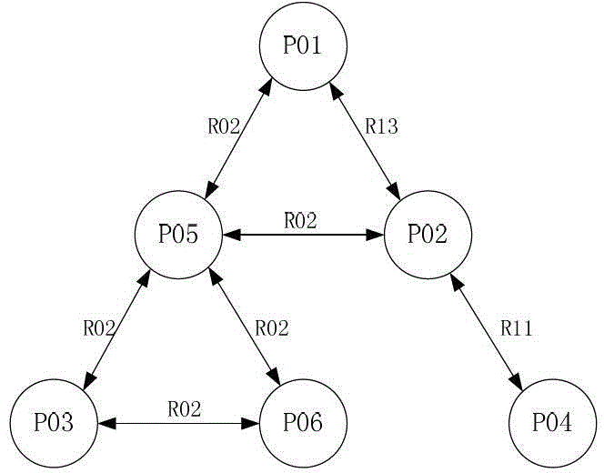 Product modeling method based on behavior flow spatial sequence coloring Petri network