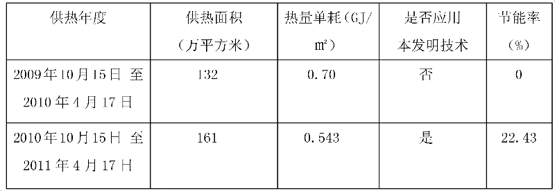 Method for compensating and regulating heating temperature of centralized heat supply network