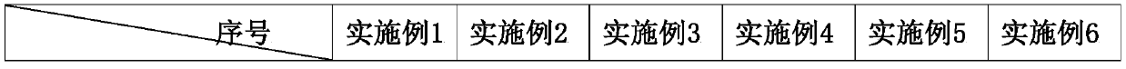 SEBS elastomer composite material for high-performance refrigerator sealing strip and preparation method thereof